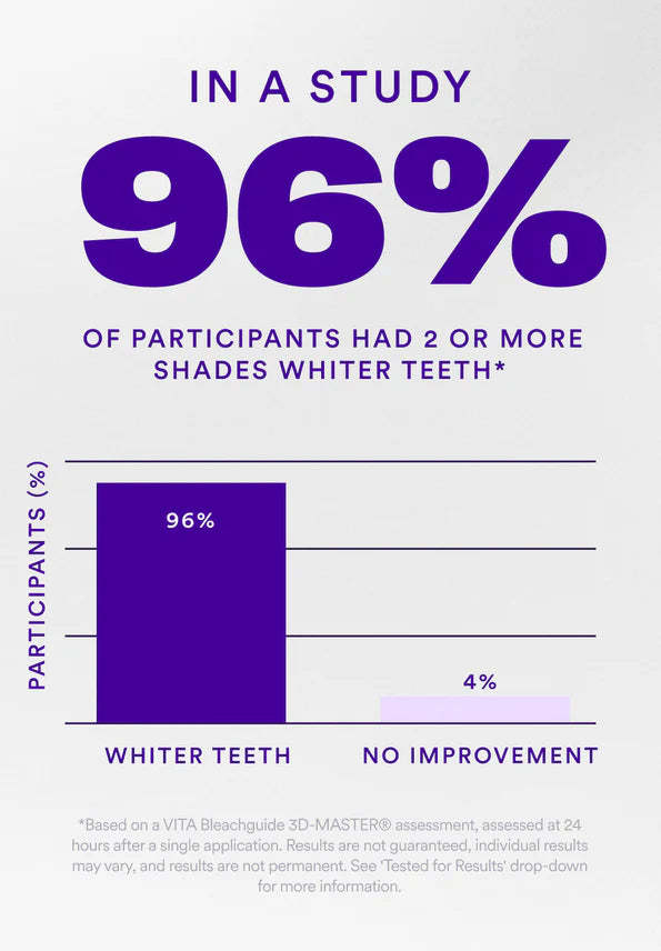 Purple Whitening Strips